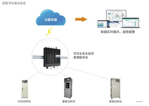 农村饮水安全信息化监测系统方案
