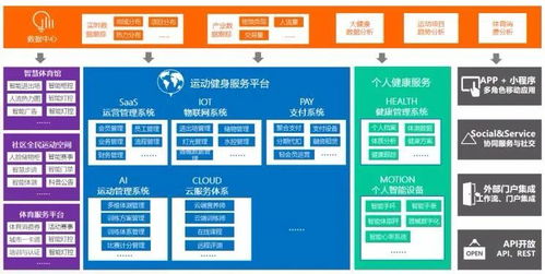 物联重庆优秀应用案例第十六期 勤鸟全场景智慧场馆系统集成方案