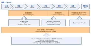DevOps在游戏信息系统集成服务中的实践落地